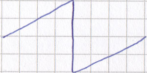 A sawtooth wave