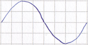 A sine wave